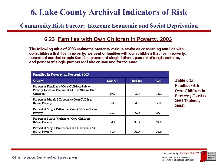 6. Lake County Archival Indicators of Risk Community Risk Factor: Extreme Economic and Social