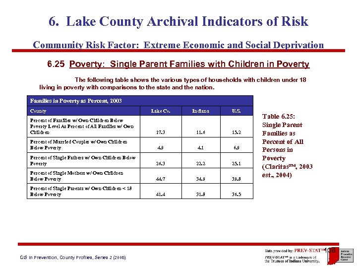 6. Lake County Archival Indicators of Risk Community Risk Factor: Extreme Economic and Social