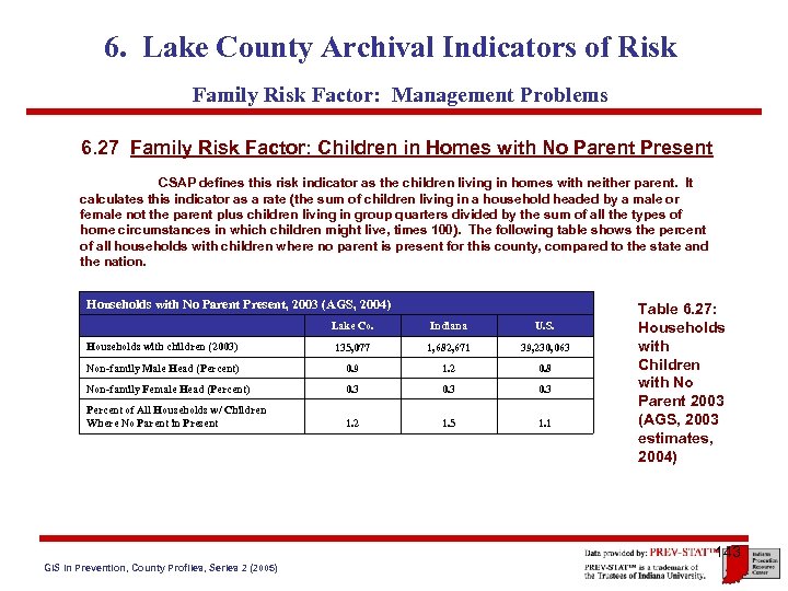 6. Lake County Archival Indicators of Risk Family Risk Factor: Management Problems 6. 27