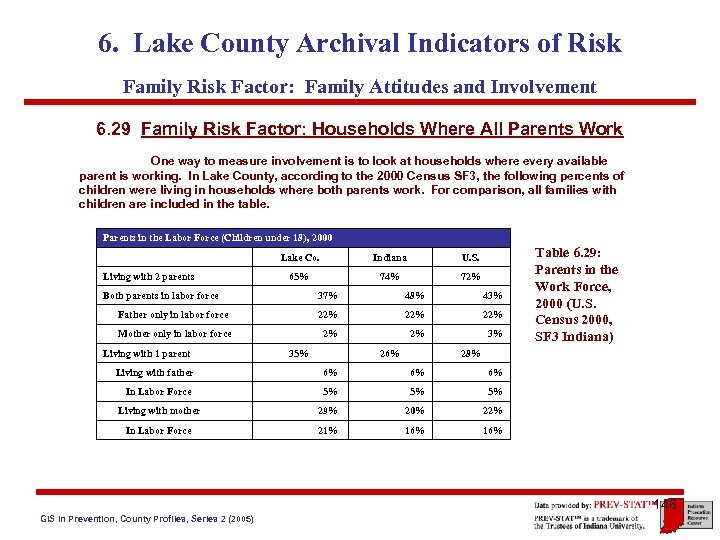 6. Lake County Archival Indicators of Risk Family Risk Factor: Family Attitudes and Involvement