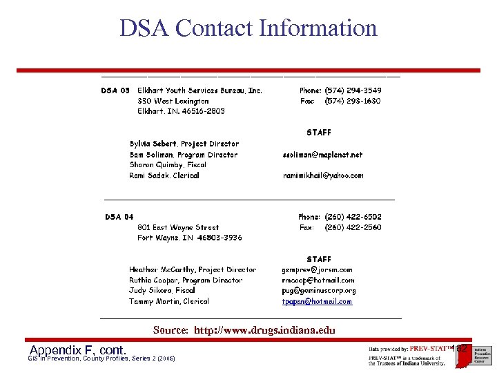 DSA Contact Information Source: http: //www. drugs. indiana. edu Appendix F, cont. GIS in