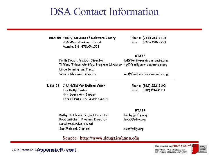 DSA Contact Information Source: http: //www. drugs. indiana. edu Appendix F, cont. GIS in