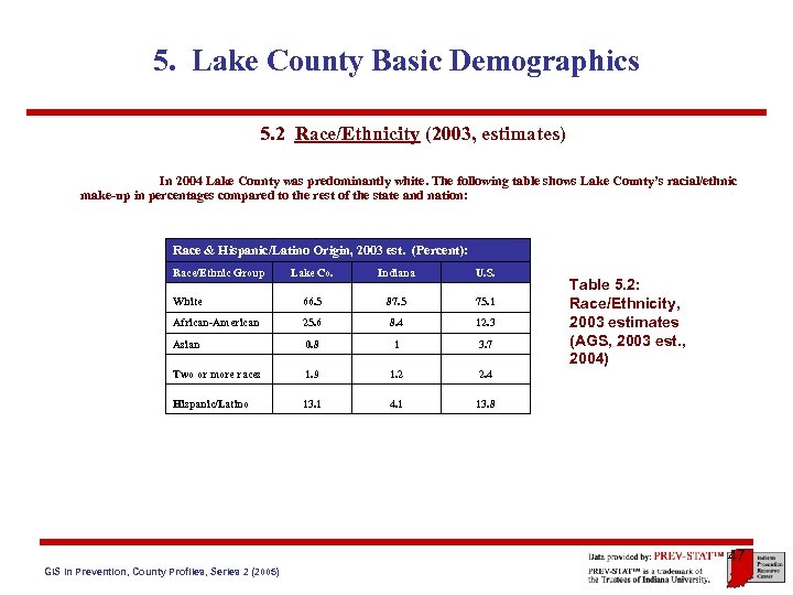 5. Lake County Basic Demographics 5. 2 Race/Ethnicity (2003, estimates) In 2004 Lake County