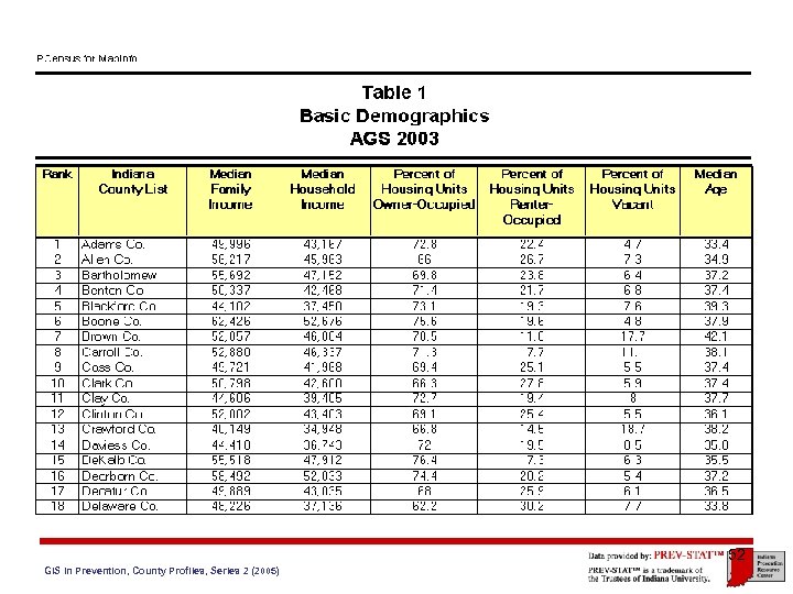 52 GIS in Prevention, County Profiles, Series 2 (2005) 