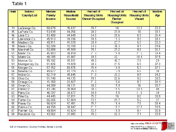 Table 1 54 GIS in Prevention, County Profiles, Series 2 (2005) 