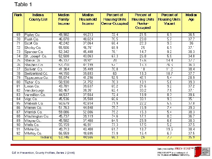 Table 1 55 GIS in Prevention, County Profiles, Series 2 (2005) 