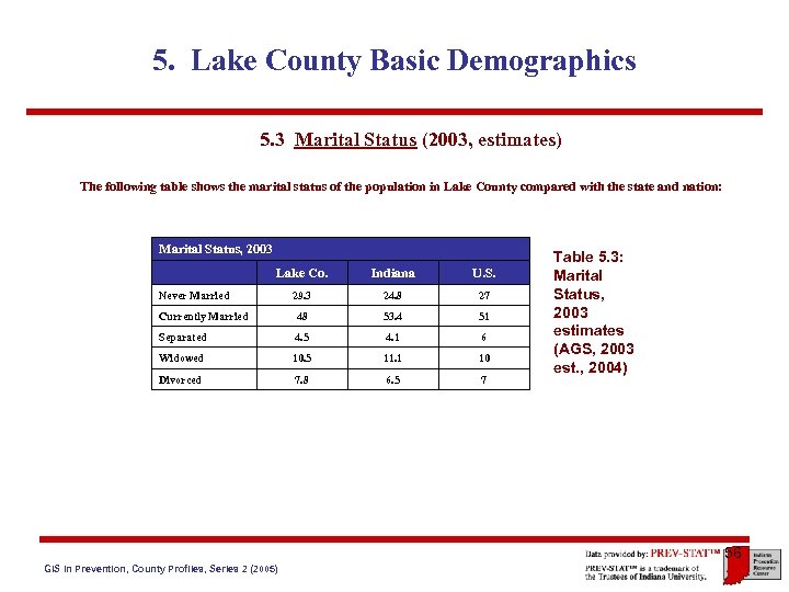 5. Lake County Basic Demographics 5. 3 Marital Status (2003, estimates) The following table