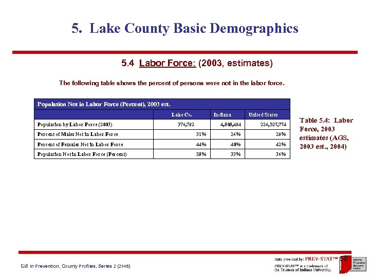 5. Lake County Basic Demographics 5. 4 Labor Force: (2003, estimates) The following table