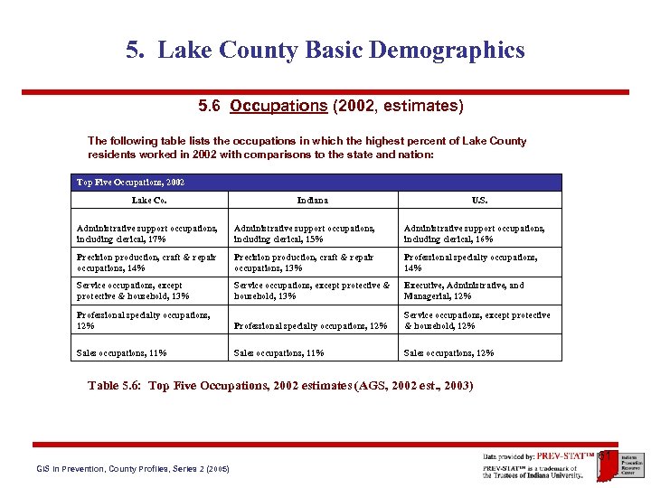 5. Lake County Basic Demographics 5. 6 Occupations (2002, estimates) The following table lists