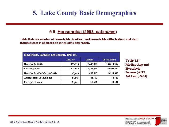 5. Lake County Basic Demographics 5. 8 Households (2003, estimates) Table 8 shows number