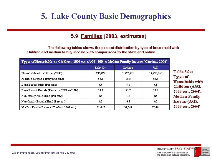 5. Lake County Basic Demographics 5. 9 Families (2003, estimates) The following tables shows