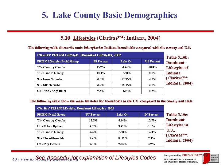 5. Lake County Basic Demographics 5. 10 Lifestyles (Claritas™: Indiana, 2004) The following table