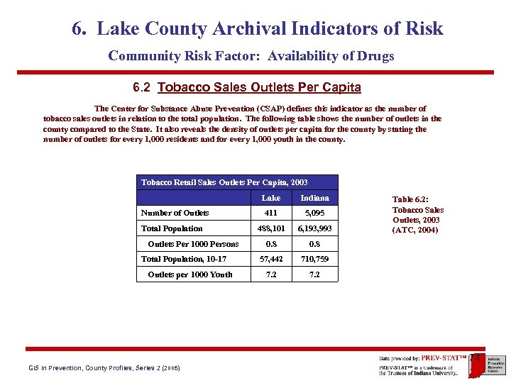 6. Lake County Archival Indicators of Risk Community Risk Factor: Availability of Drugs 6.