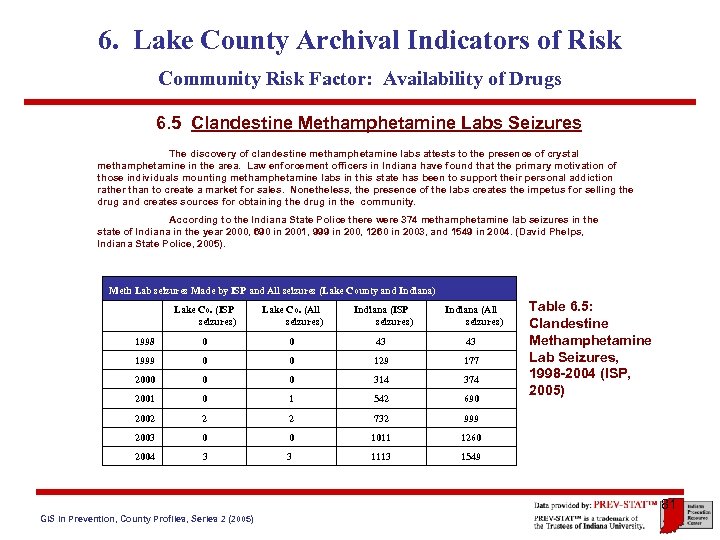 6. Lake County Archival Indicators of Risk Community Risk Factor: Availability of Drugs 6.