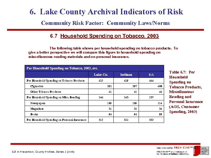 6. Lake County Archival Indicators of Risk Community Risk Factor: Community Laws/Norms 6. 7