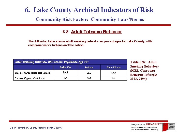 6. Lake County Archival Indicators of Risk Community Risk Factor: Community Laws/Norms 6. 8