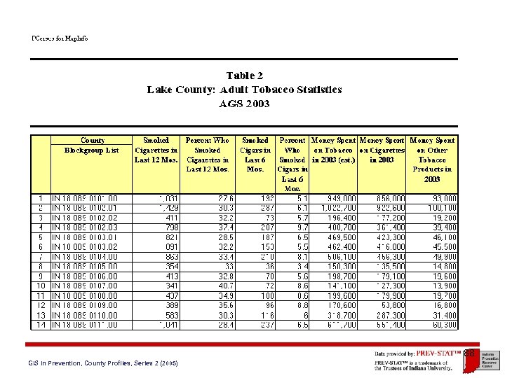 88 GIS in Prevention, County Profiles, Series 2 (2005) 