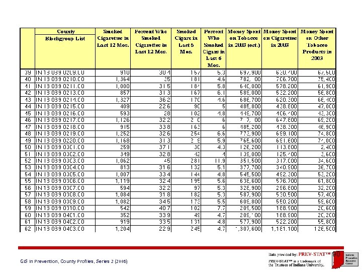 90 GIS in Prevention, County Profiles, Series 2 (2005) 