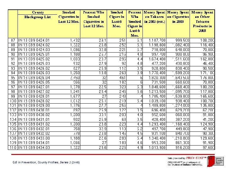 92 GIS in Prevention, County Profiles, Series 2 (2005) 