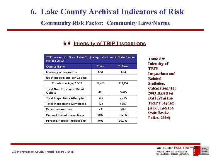 6. Lake County Archival Indicators of Risk Community Risk Factor: Community Laws/Norms 6. 9