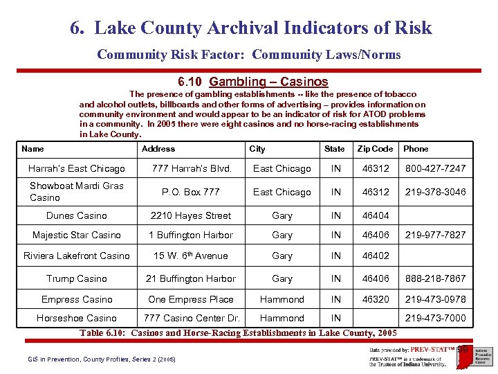 6. Lake County Archival Indicators of Risk Community Risk Factor: Community Laws/Norms 6. 10