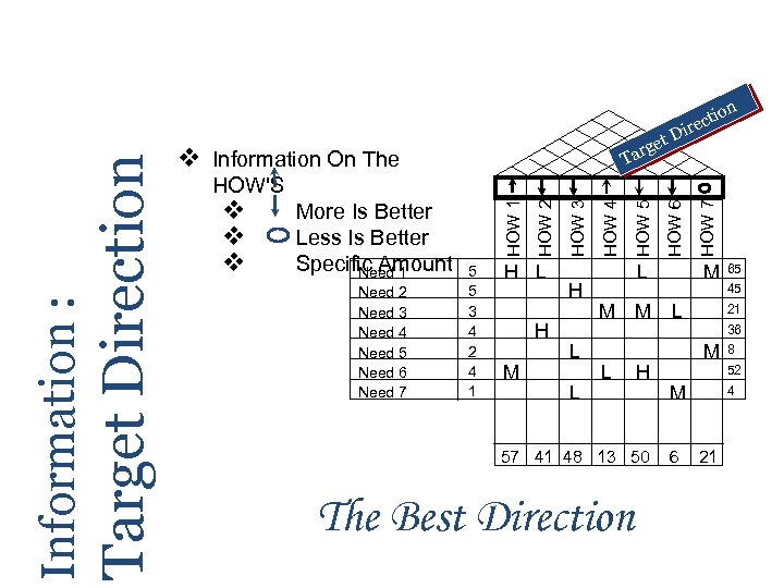 et arg T v Information On The D Need 2 Need 3 Need 4