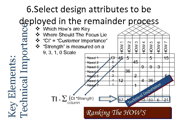 Need 1 Need 2 Need 3 Need 4 Need 5 Need 6 Need 7