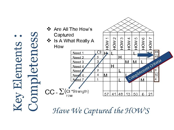 Need 1 Need 2 Need 3 Need 4 Need 5 Need 6 Need 7