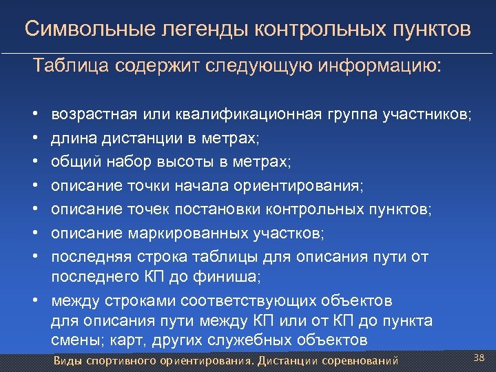 Следующую информацию. Легенды контрольных пунктов. Символьные легенды контрольных. Символы легенды контрольных пунктов. Легенда ориентирование.