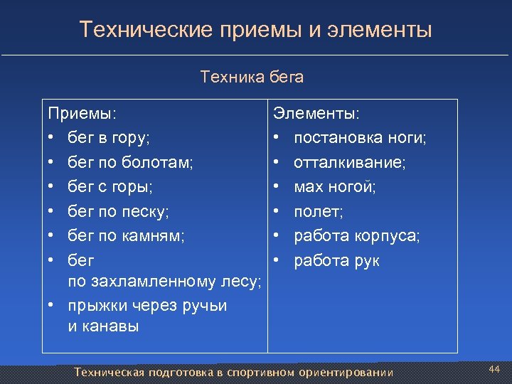 Элемент техники. Технические приемы. Приемы бега. Техника и приёмы бега. Технические приемы технологии.