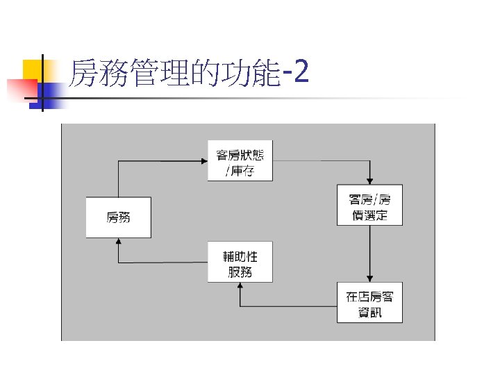 房務管理的功能-2 