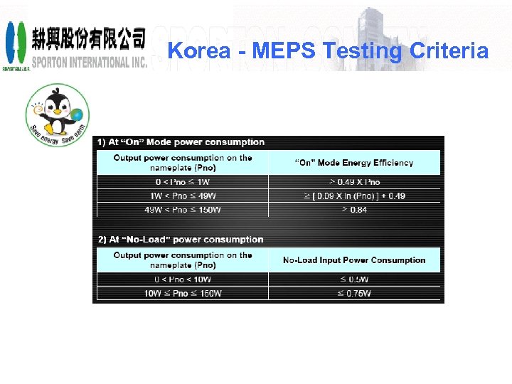 Korea - MEPS Testing Criteria 