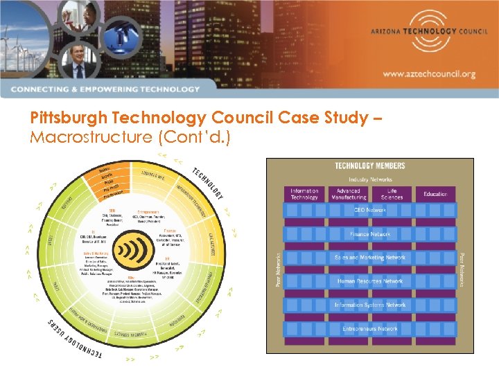 Pittsburgh Technology Council Case Study – Macrostructure (Cont’d. ) 