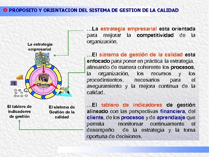 x PROPOSITO Y ORIENTACION DEL SISTEMA DE GESTION DE LA CALIDAD La estrategia empresarial