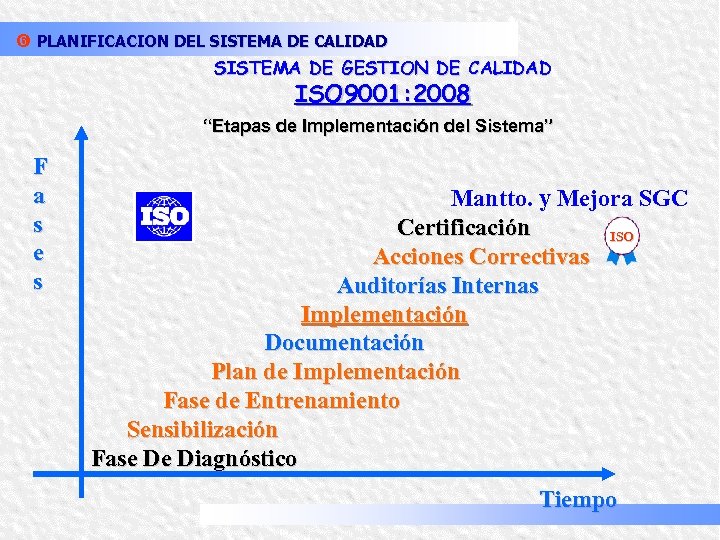 z PLANIFICACION DEL SISTEMA DE CALIDAD SISTEMA DE GESTION DE CALIDAD ISO 9001: 2008