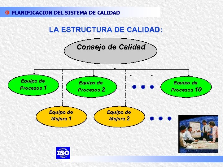 z PLANIFICACION DEL SISTEMA DE CALIDAD LA ESTRUCTURA DE CALIDAD: Consejo de Calidad Equipo