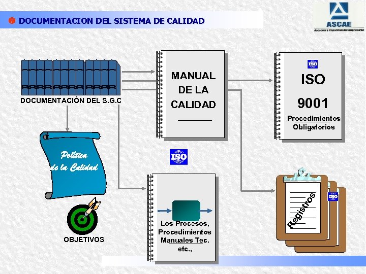 { DOCUMENTACION DEL SISTEMA DE CALIDAD DOCUMENTACIÓN DEL S. G. C MANUAL DE LA