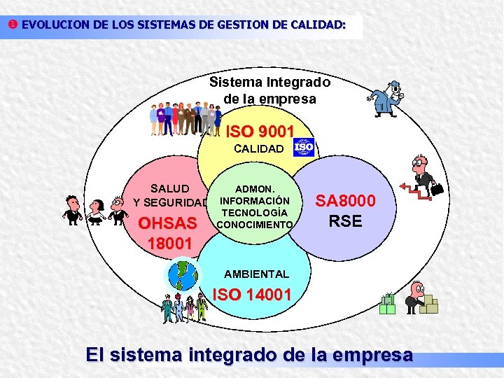 u EVOLUCION DE LOS SISTEMAS DE GESTION DE CALIDAD: Sistema Integrado de la empresa
