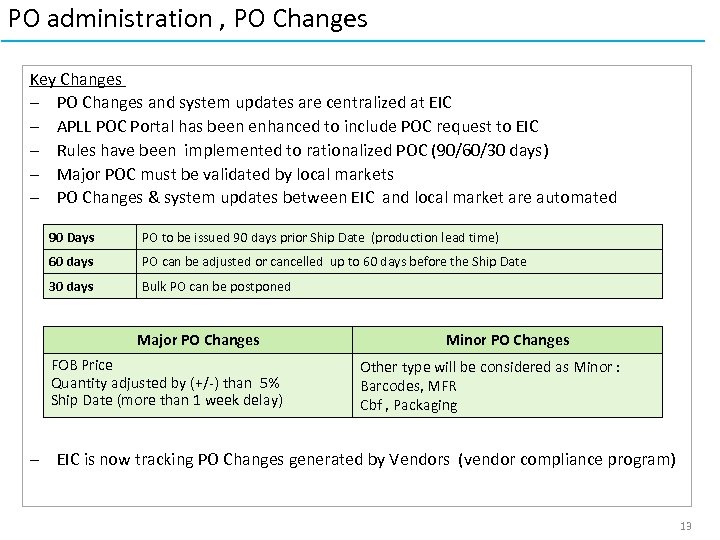 PO administration , PO Changes Key Changes – PO Changes and system updates are