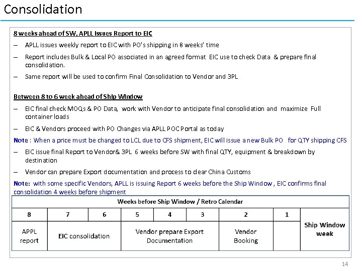 Consolidation 8 weeks ahead of SW, APLL issues Report to EIC – APLL issues