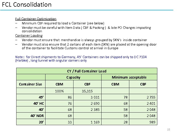 FCL Consolidation Full Container Optimization – Minimum CBF required to load a Container (see
