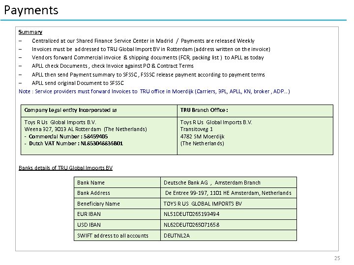 Payments Summary – Centralized at our Shared Finance Service Center in Madrid / Payments