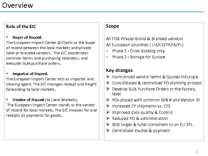 Overview Role of the EIC Scope • Buyer of Record. The European Import Center