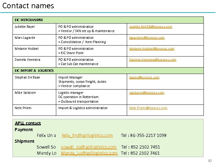 Contact names EIC MERCHANDISE Juliette Rayer PO & PO administration + Vendor / SKN
