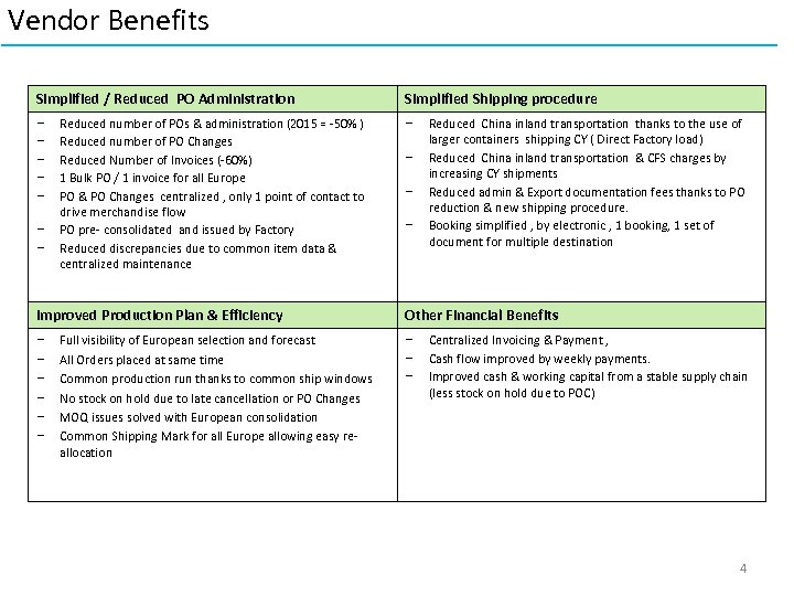 Vendor Benefits Simplified / Reduced PO Administration − − − − Reduced number of