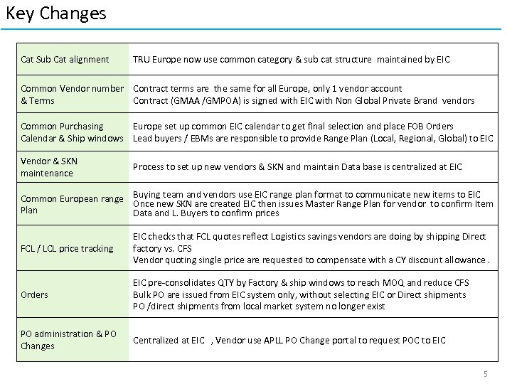 Key Changes Cat Sub Cat alignment TRU Europe now use common category & sub
