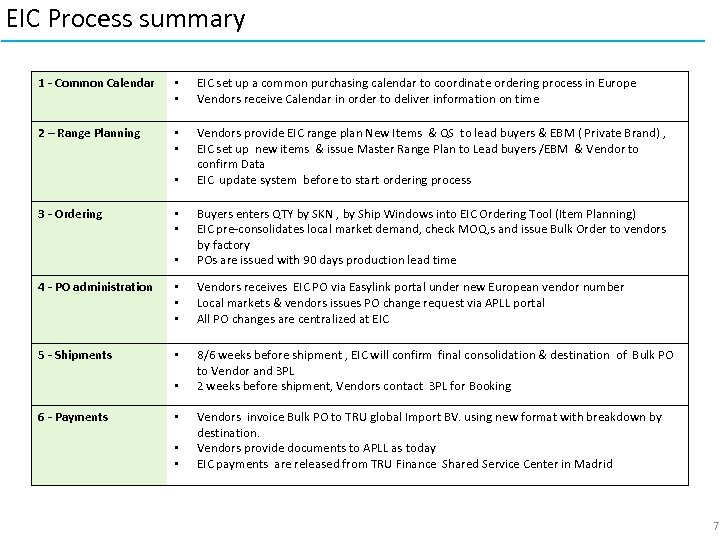 EIC Process summary 1 - Common Calendar • • EIC set up a common