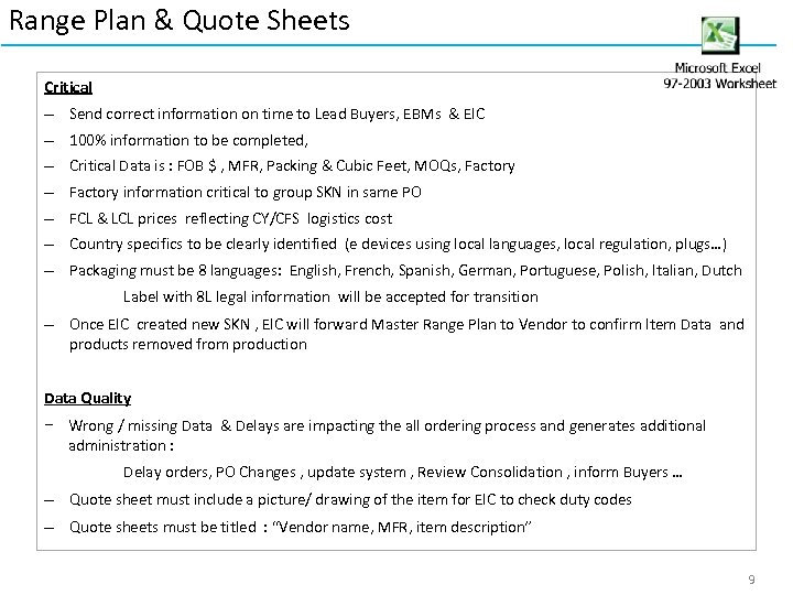 Range Plan & Quote Sheets Critical – Send correct information on time to Lead