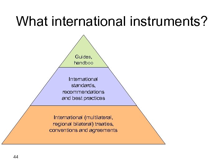 What international instruments? UN/CEFACT, UNCTAD, ITC, UN RCs… Guides, handboo ks International standards, recommendations