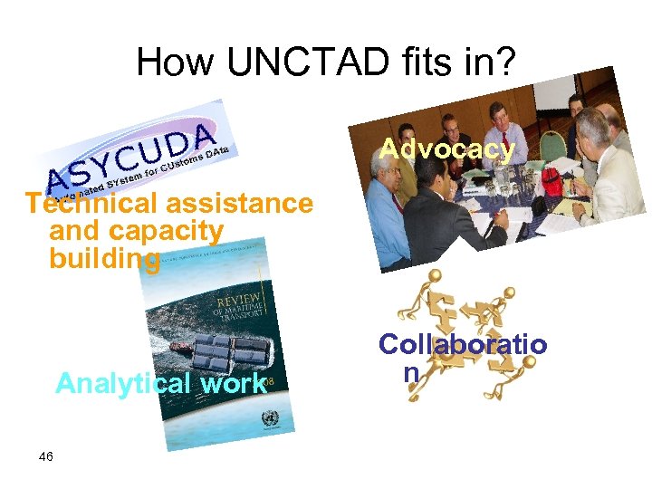 How UNCTAD fits in? Advocacy Technical assistance and capacity building Analytical work 46 Collaboratio